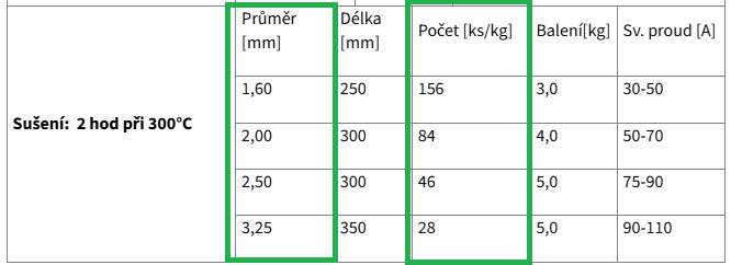 počet ks v kg_chemweld